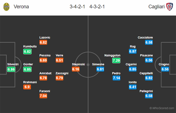 Nhận định Verona vs Cagliari, 21h00 ngày 23/02