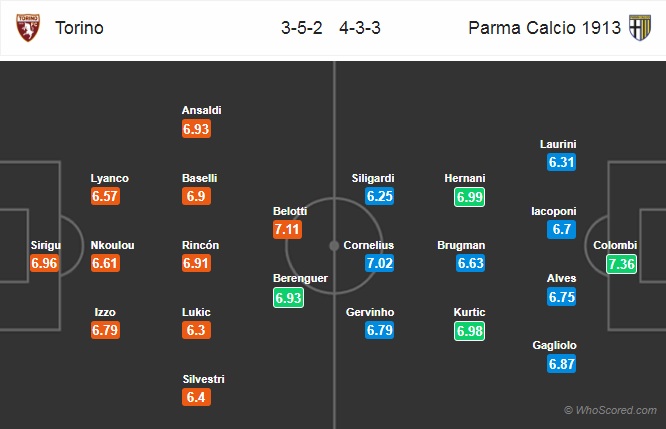 Nhận định Torino vs Parma, 21h00 ngày 23/2: VĐQG Italia