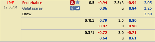 Nhận định bóng đá Fenerbahce vs Galatasaray, 23h00 ngày 23/2: VĐQG Thổ Nhĩ Kỳ