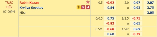 Nhận định Rubin Kazan vs Krylya Sovetov, 18h00 ngày 8/3: VĐQG Nga