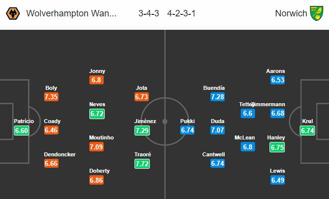 Nhận định bóng đá Wolves vs Norwich, 21h00 ngày 23/2: Ngoại hạng Anh