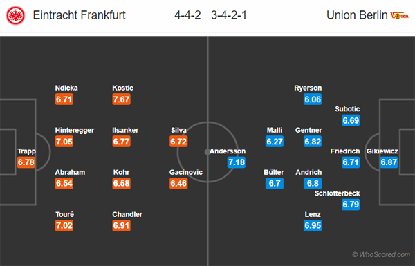 Nhận định Eintracht Frankfurt vs Union Berlin, 02h30 ngày 25/02