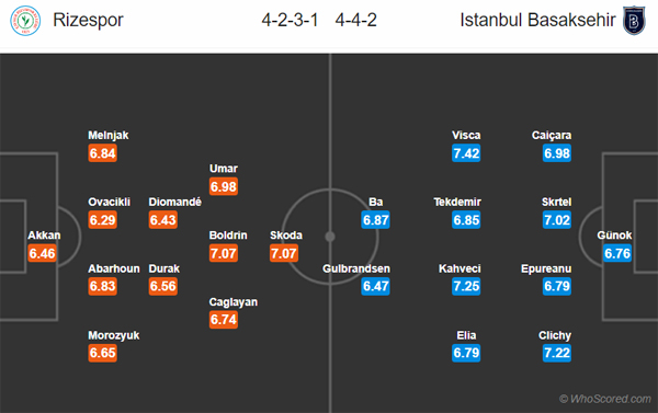 Nhận định Rizespor vs Istanbul BB, 00h00 ngày 25/02