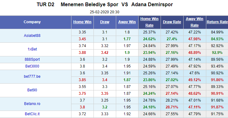 Nhận định bóng đá Menemen vs Adana, 20h30 ngày 25/2: Hạng 2 Thổ Nhĩ Kỳ