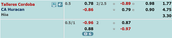 Nhận định Talleres Cordoba vs Huracan, 07h50 ngày 25/02