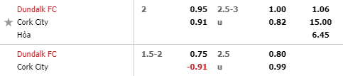 Nhận định bóng đá Dundalk vs Cork City, 02h45 ngày 25/2: VĐQG Ireland