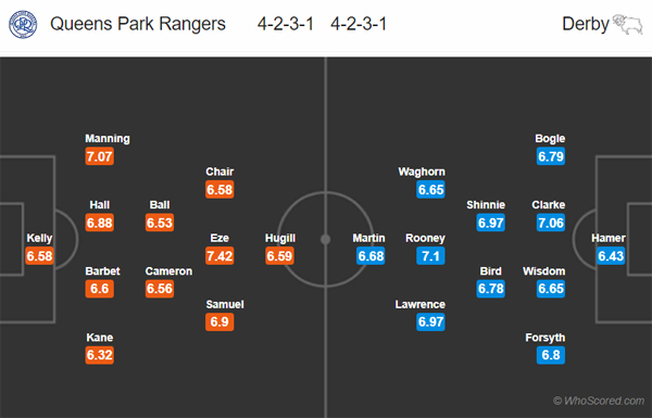 Nhận định QPR vs Derby County, 02h45 ngày 26/02