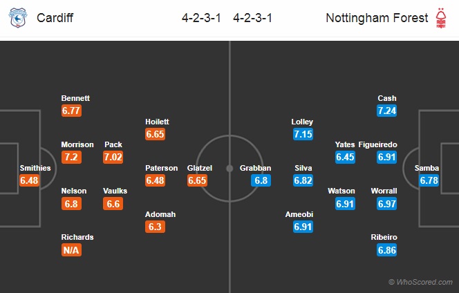 Nhận định Cardiff vs Nottingham, 02h45 ngày 26/2: Hạng nhất Anh