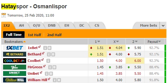 Nhận định Hatayspor vs Osmanlispor, 18h00 ngày 25/2: Hạng 2 Thổ Nhĩ Kỳ