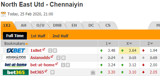 Nhận định bóng đá North East Utd vs Chennaiyin, 21h00 ngày 25/02: Indian Super League