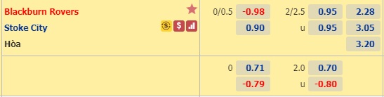 Soi kèo Blackburn vs Stoke