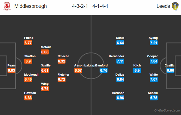 Nhận định Middlesbrough vs Leeds Utd, 02h45 ngày 27/02