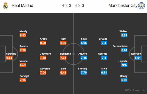 Nhận định Real Madrid vs Man City, 03h00 ngày 27/02