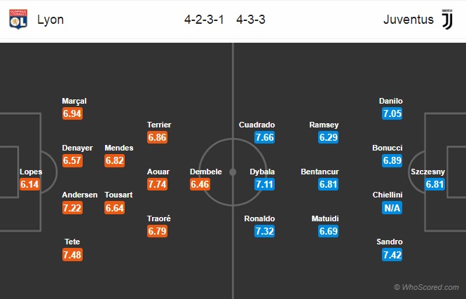 Nhận định Lyon vs Juventus, 03h00 ngày 27/2: Champions League