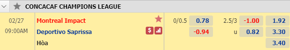 Nhận định bóng đá Montreal Impact vs Deportivo Saprissa, 08h00 ngày 27/2: CONCACAF Champions League