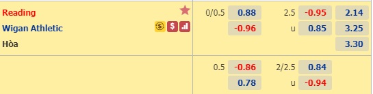Soi kèo Reading vs Wigan
