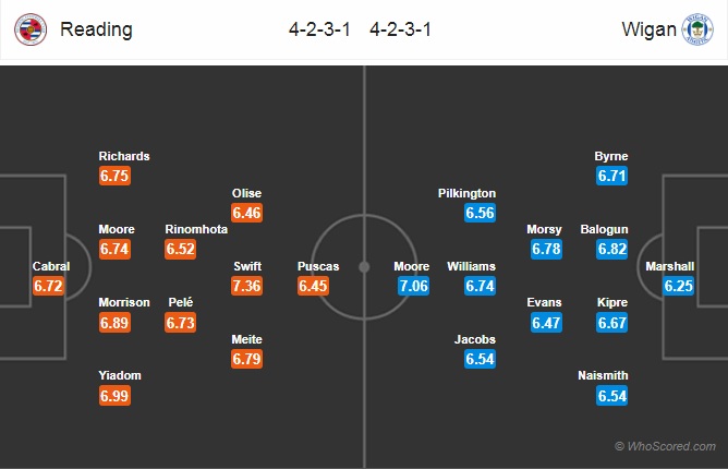 Nhận định Reading vs Wigan