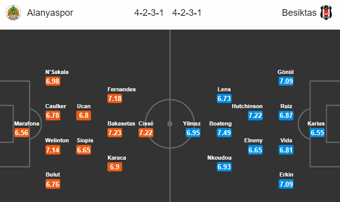 Nhận định bóng đá Alanyaspor vs Besiktas, 00h00 ngày 29/2: VĐQG Thổ Nhĩ Kỳ