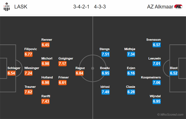 Nhận định LASK Linz vs AZ Alkmaar, 00h55 ngày 28/02