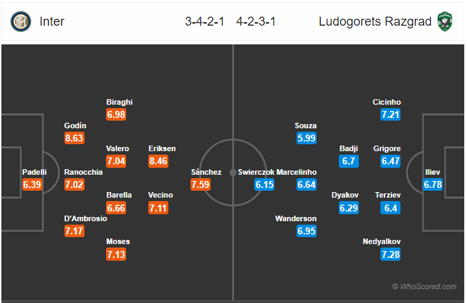 Nhận định bóng đá Inter Milan vs Ludogorets, 03h00 ngày 28/2: Europa League