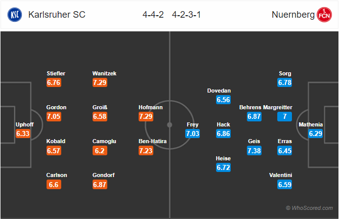 Nhận định bóng đá Karlsruher vs Nurnberg, 00h30 ngày 29/2: Hạng 2 Đức