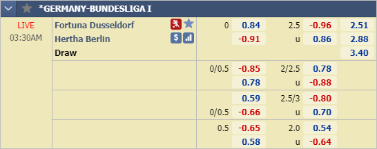 Nhận định bóng đá Dusseldorf vs Hertha Berlin, 02h30 ngày 29/2: VĐQG Đức