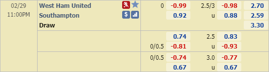 Nhận định bóng đá West Ham vs Southampton, 22h00 ngày 29/2: Ngoại hạng Anh