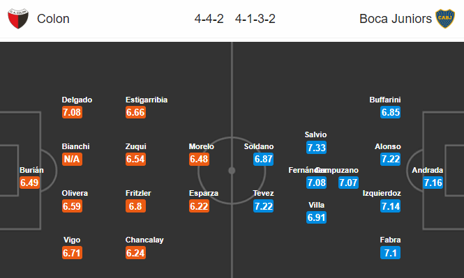 Nhận định bóng đá Colon vs Boca Juniors, 07h10 ngày 29/02: VĐQG Argentina