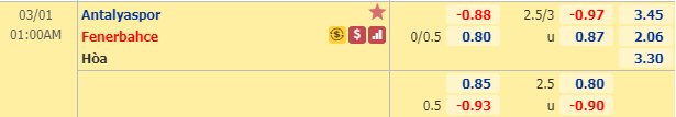 Nhận định bóng đá Antalyaspor vs Fenerbahce, 00h00 ngày 1/3: VĐQG Thổ Nhĩ Kỳ