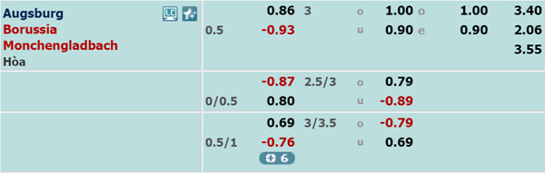 Nhận định Augsburg vs Gladbach, 21h30 ngày 29/02