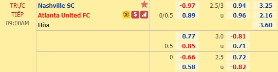 Nhận định Nashville SC vs Atlanta Utd, 08h00 ngày 1/3: Nhà nghề Mỹ