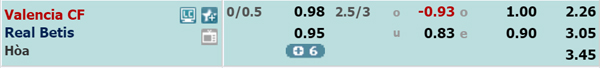 Nhận định Valencia vs Betis, 22h00 ngày 29/02