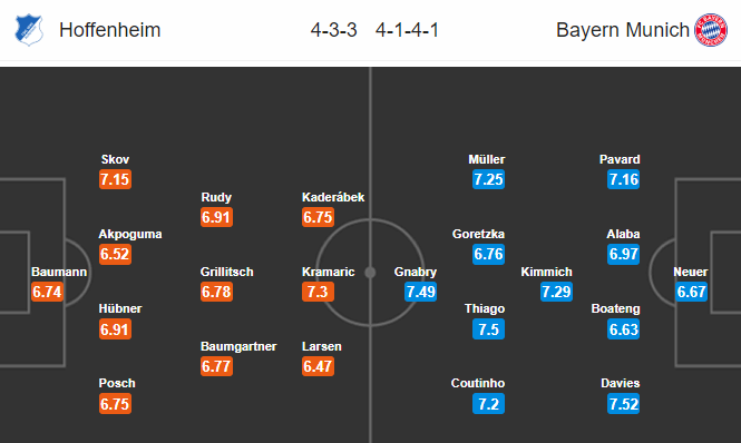 Nhận định bóng đá Hoffenheim vs Bayern Munich, 21h30 ngày 29/02: VĐQG Đức