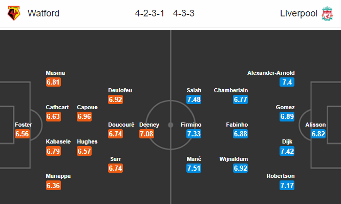 Nhận định bóng đá Watford vs Liverpool, 00h30 ngày 01/03: Ngoại hạng Anh