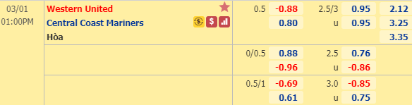 Nhận định bóng đá Western United vs Central Coast, 12h00 ngày 01/03: VĐQG Australia