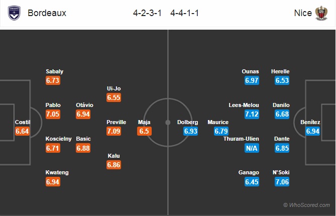 Nhận định Bordeaux vs Nice