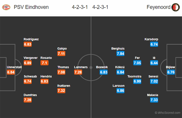 Nhận định PSV Eindhoven vs Feyenoord, 20h30 ngày 01/3