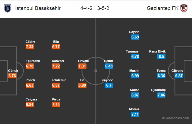 Nhận định Istanbul BB vs Gaziantep