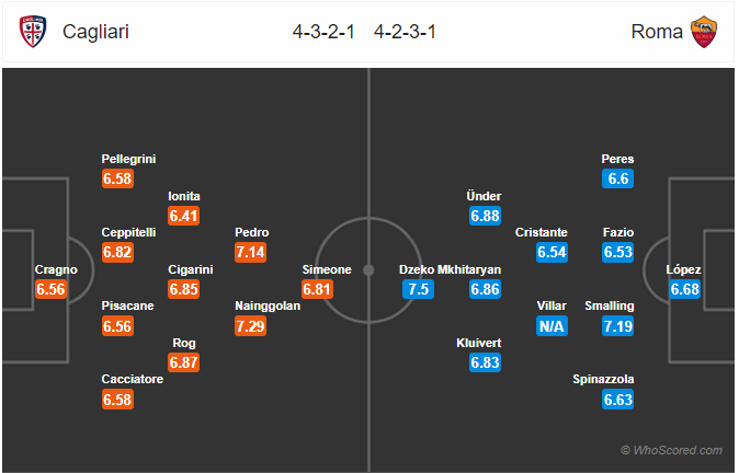 Nhận định bóng đá Cagliari vs AS Roma, 23h00 ngày 01/3: VĐQG Italia