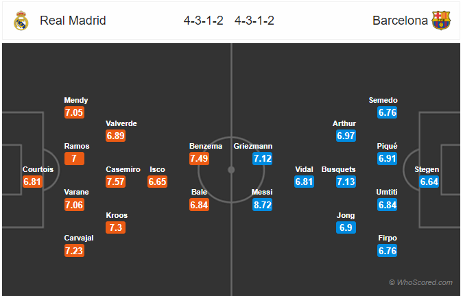 Nhận định bóng đá Real Madrid vs Barcelona, 03h00 ngày 02/3: VĐQG Tây Ban Nha