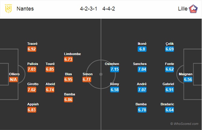 Nhận định Nantes vs Lille