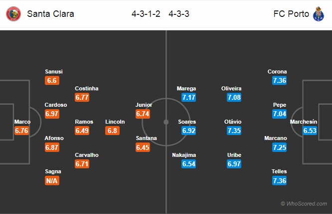 Soi kèo Santa Clara vs Porto