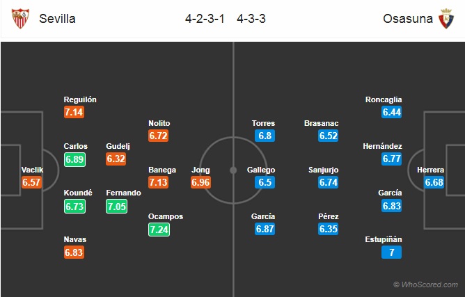 Nhận định Sevilla vs Osasuna