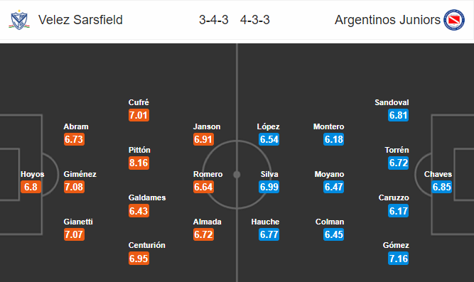 Nhận định bóng đá Velez Sarsfield vs Argentinos, 07h50 ngày 02/03: VĐQG Argentina