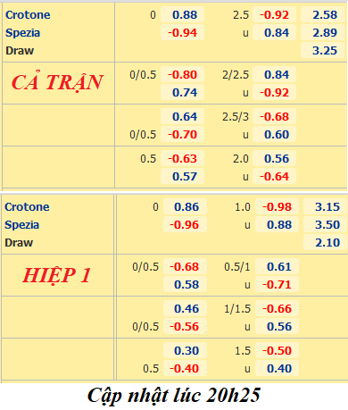 Crotone-vs-Spezia