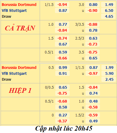 Dortmund-vs-Stuttgart