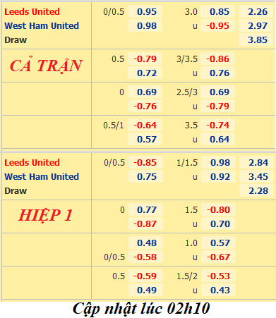 Leeds-vs-West-Ham