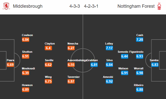 Nhận định bóng đá Middlesbrough vs Nottingham, 02h45 ngày 3/3: Hạng nhất Anh