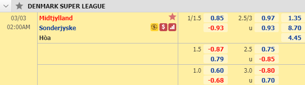 Nhận định bóng đá Midtjylland vs Sonderjyske, 01h00 ngày 3/3: VĐQG Đan Mạch