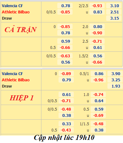 Valencia-vs-Bilbao